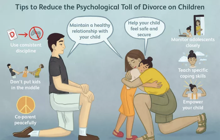 Chart on how to reduce the psychological toll of divorce on children